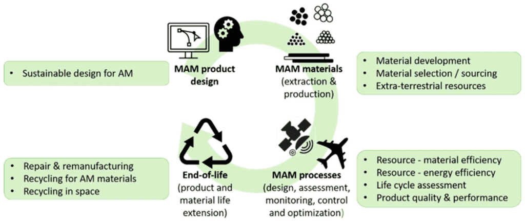 Sustainability at Gleam Haven: Beautiful & Eco-Friendly