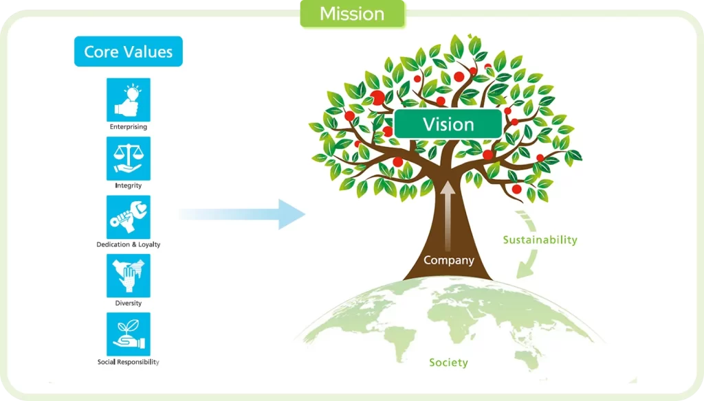 Sustainability at Gleam Haven: Beautiful & Eco-Friendly