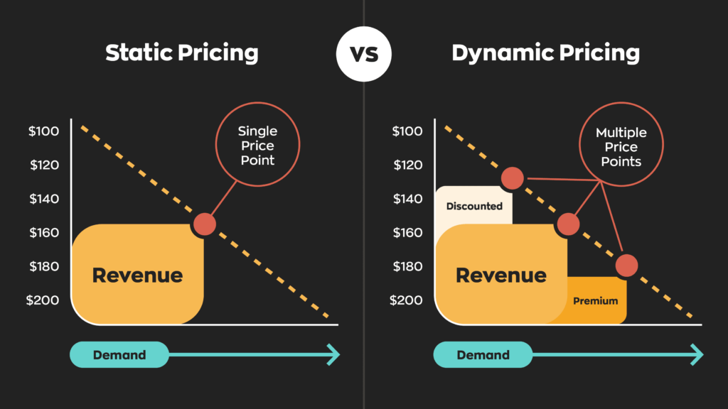 Dynamic Pricing 02 1024x576 Test Dynamic Pricing