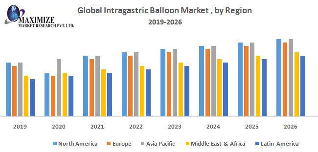 Global Intragastric Balloon Market Global Intragastric Balloon Market