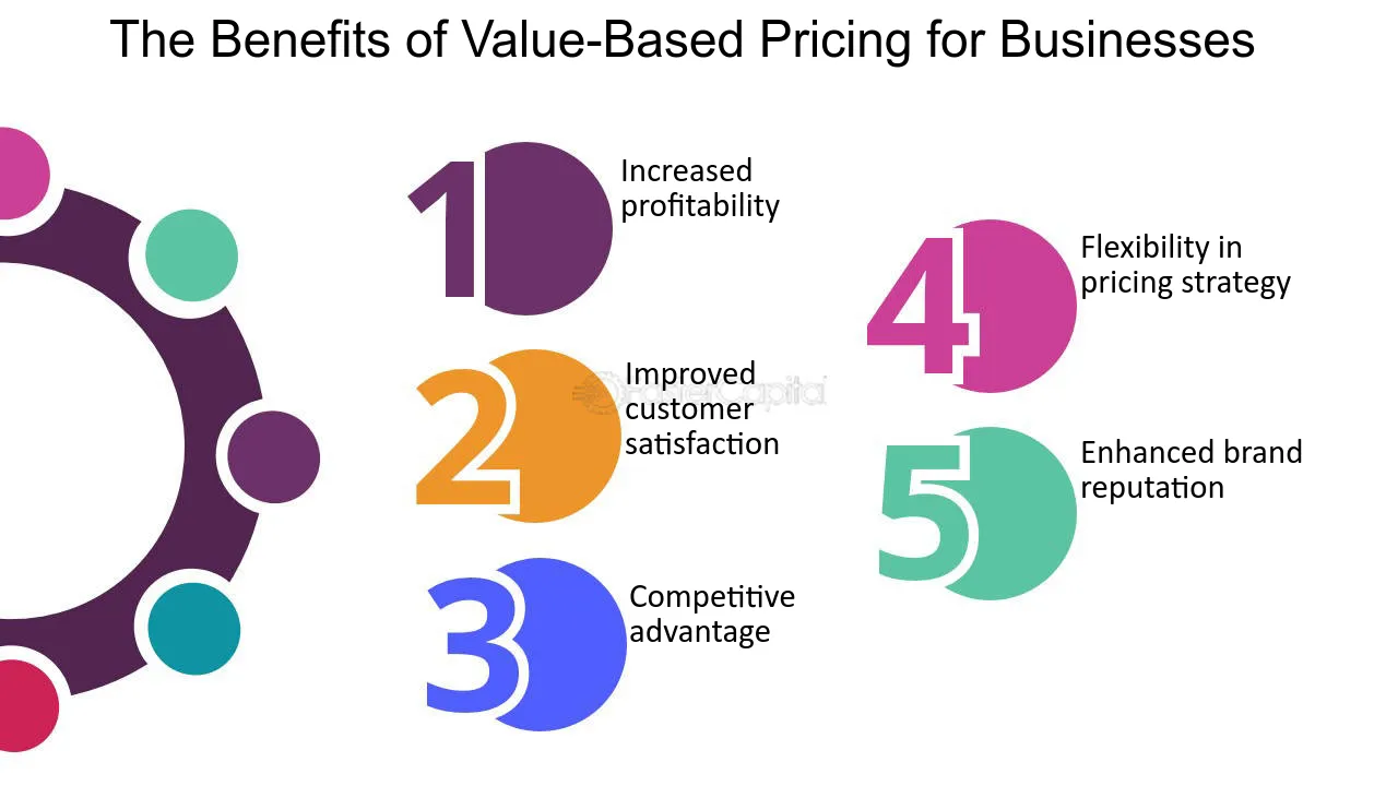 Value based pricing Why Value Based Pricing is the Future of Business The Benefits of Value Based Pricing for Businesses Value based pricing Why Value Based Pricing is the Future of Business The Benefits of Value Based Pricing for Businesses